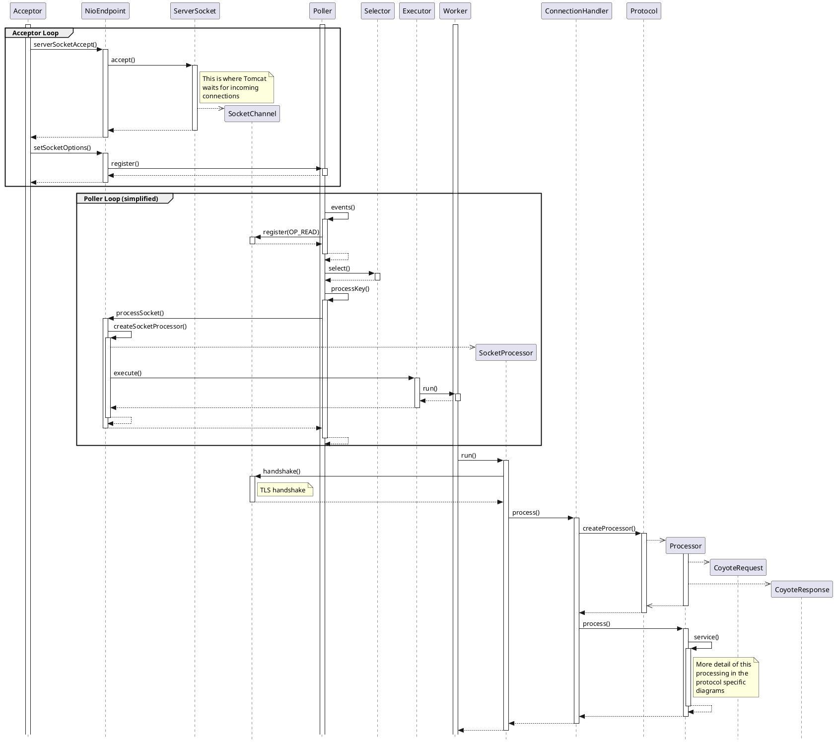 Apache Tomcat 9 Architecture (9.0.117) - Request Process Flow