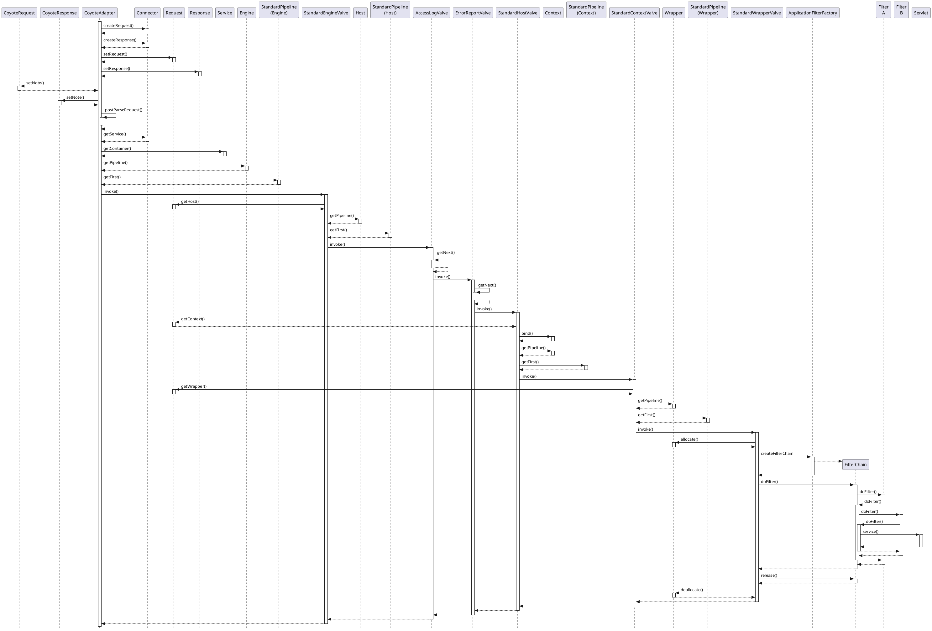 Apache Tomcat 9 Architecture (9.0.117) - Request Process Flow